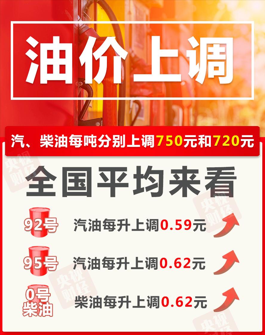 油价上涨，一箱油贵多少？全面解读油价波动背后的因素