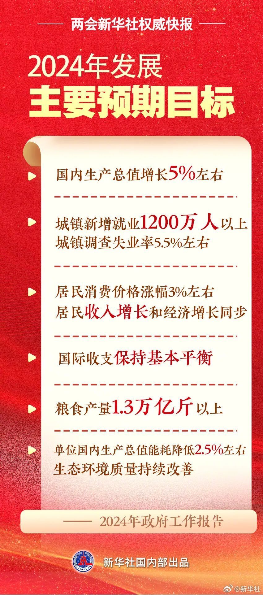 政府工作报告，综合整治内卷式竞争