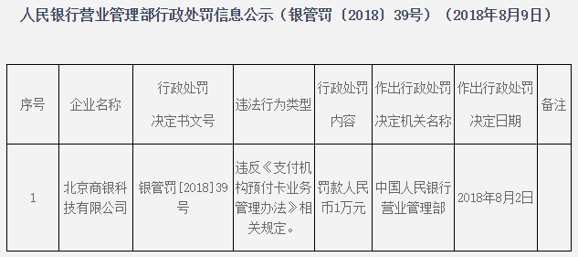 多家支付机构遭双罚，行业乱象与监管重塑