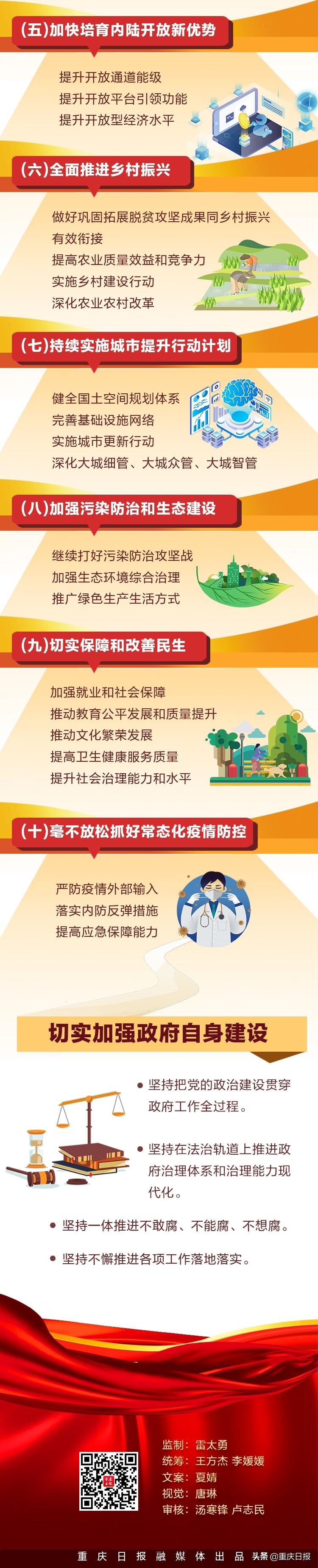 政府工作报告2021全文下载，解读新时代的新篇章