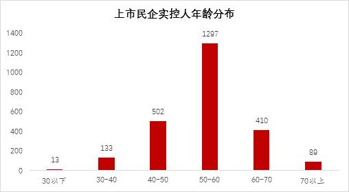 韩国年龄阶级固化的现象与探讨