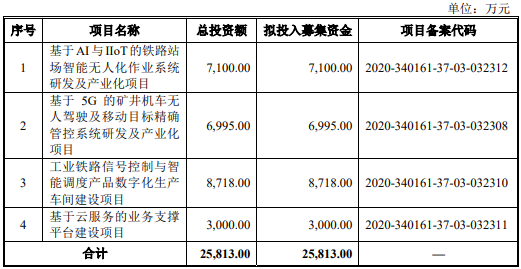 应收账款挂牌转让，企业资金流转的新路径