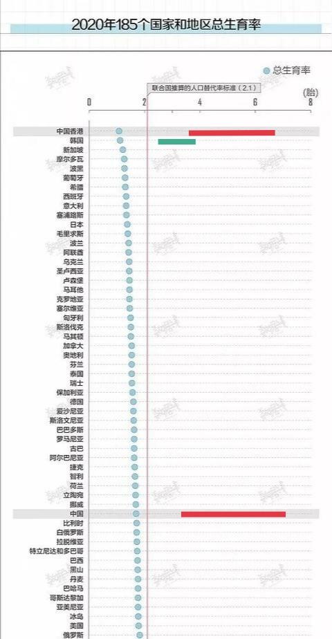韩国生育率上升现象解析