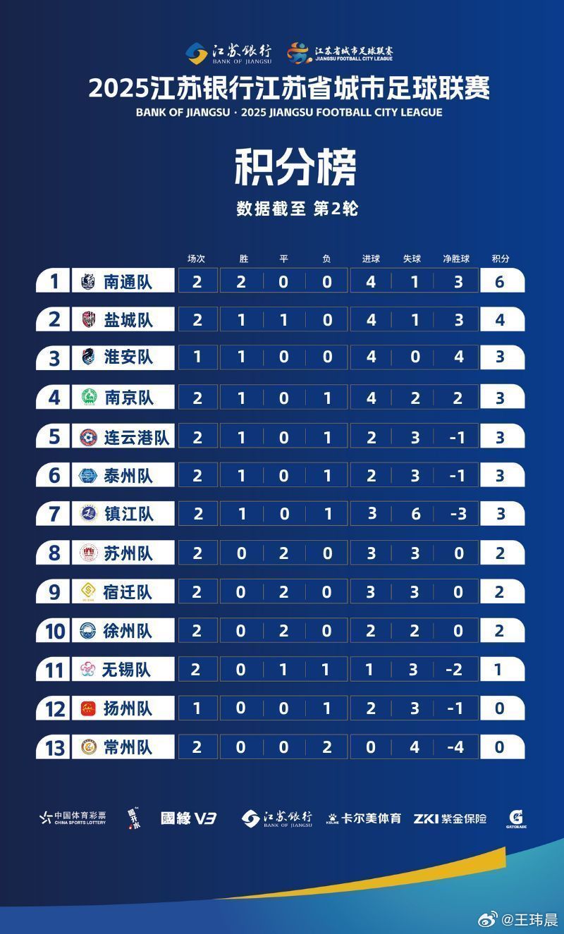 南京发布，比赛第一，友谊第十四