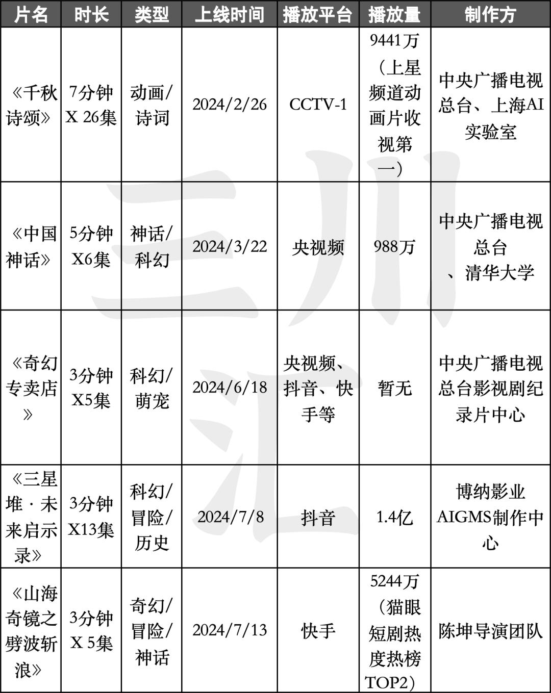 第335页