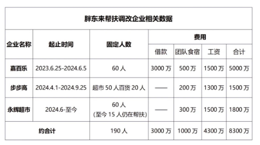 第299页