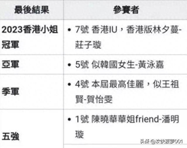 香港小姐5强香港小姐5强，璀璨新星闪耀港岛