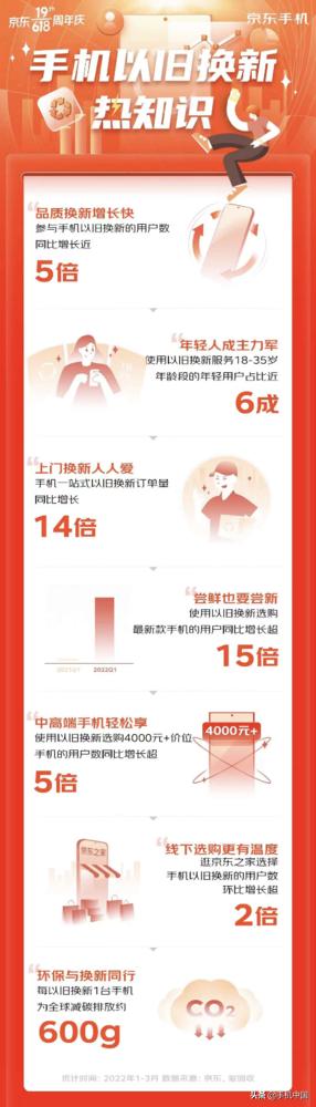 哪个平台买手机有补贴？全面解析各大平台手机补贴政策