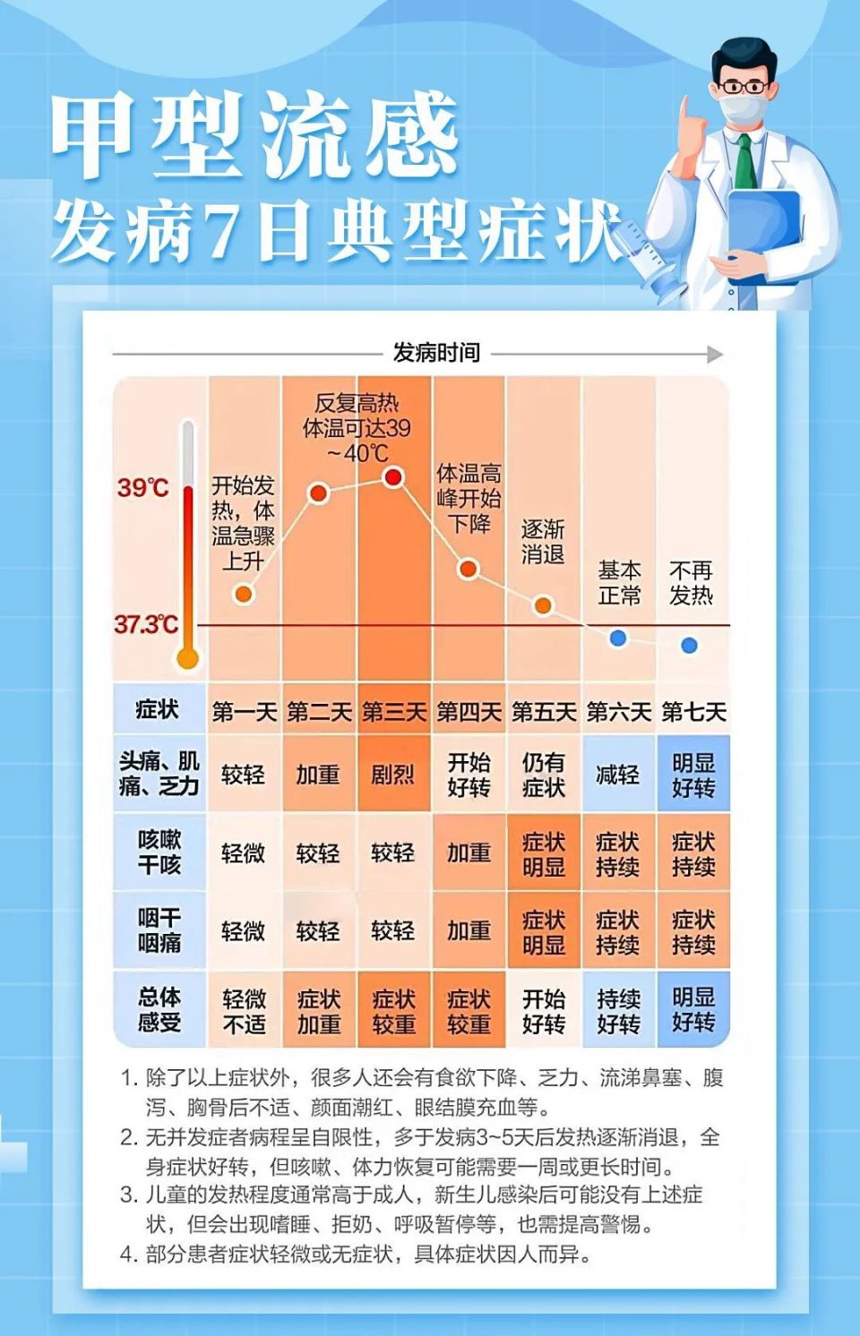 甲流可以治愈吗？全面解读甲流治愈可能性与防治策略