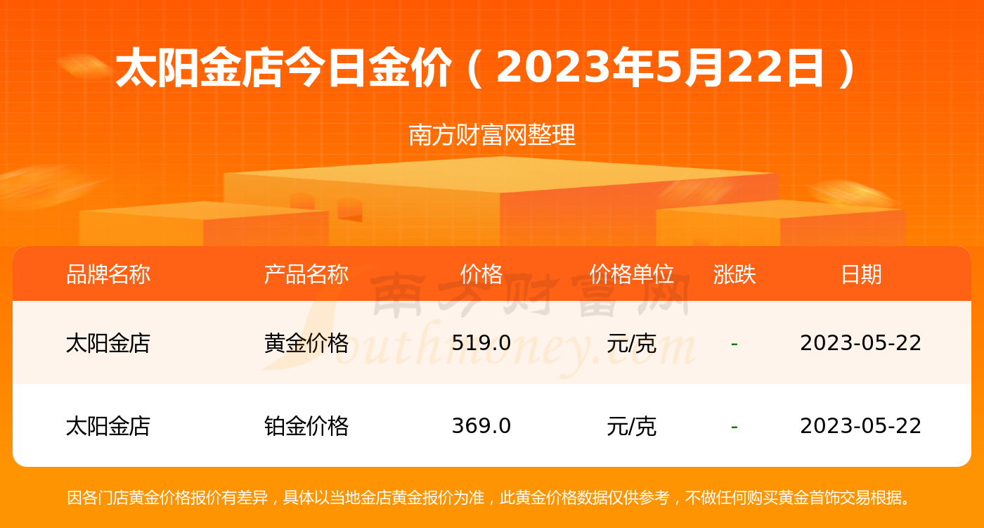 杭州今日金价收购价格解析