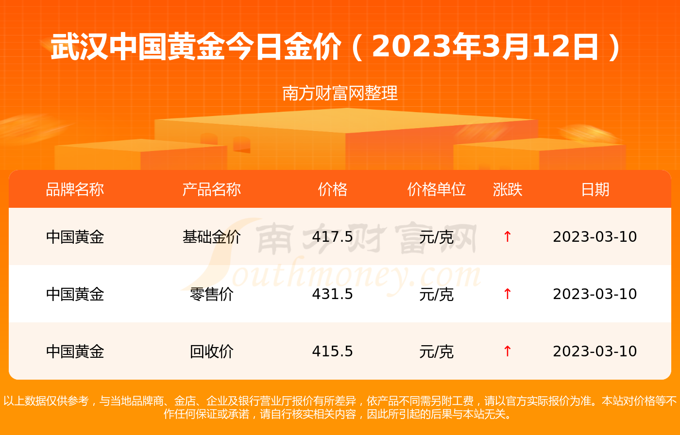 杭州今日金价收购价格解析