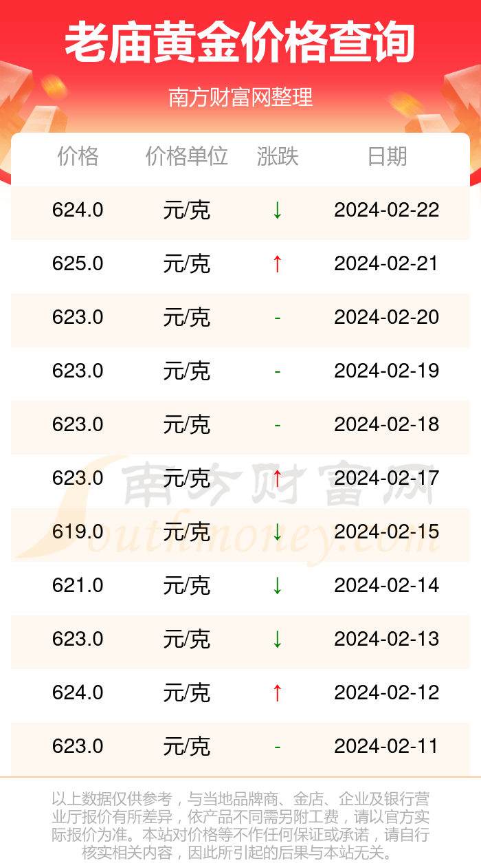 杭州今日金价收购价格解析