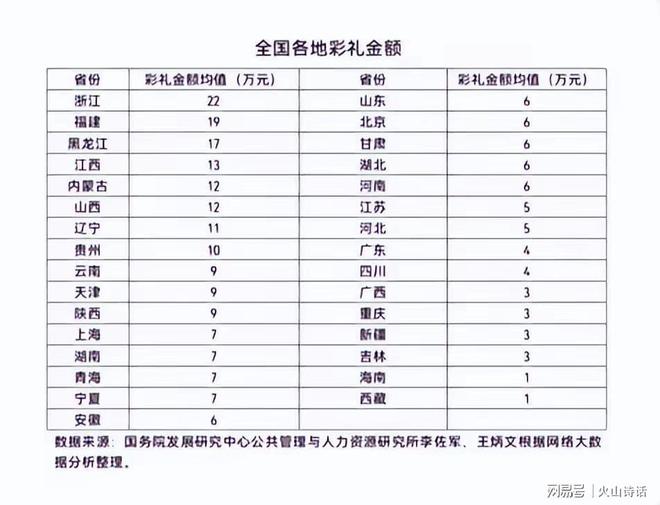 未退彩礼被悬赏执行，现代婚恋中的金钱纠葛