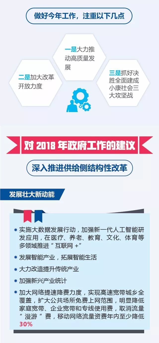 政府工作报告800字极简版