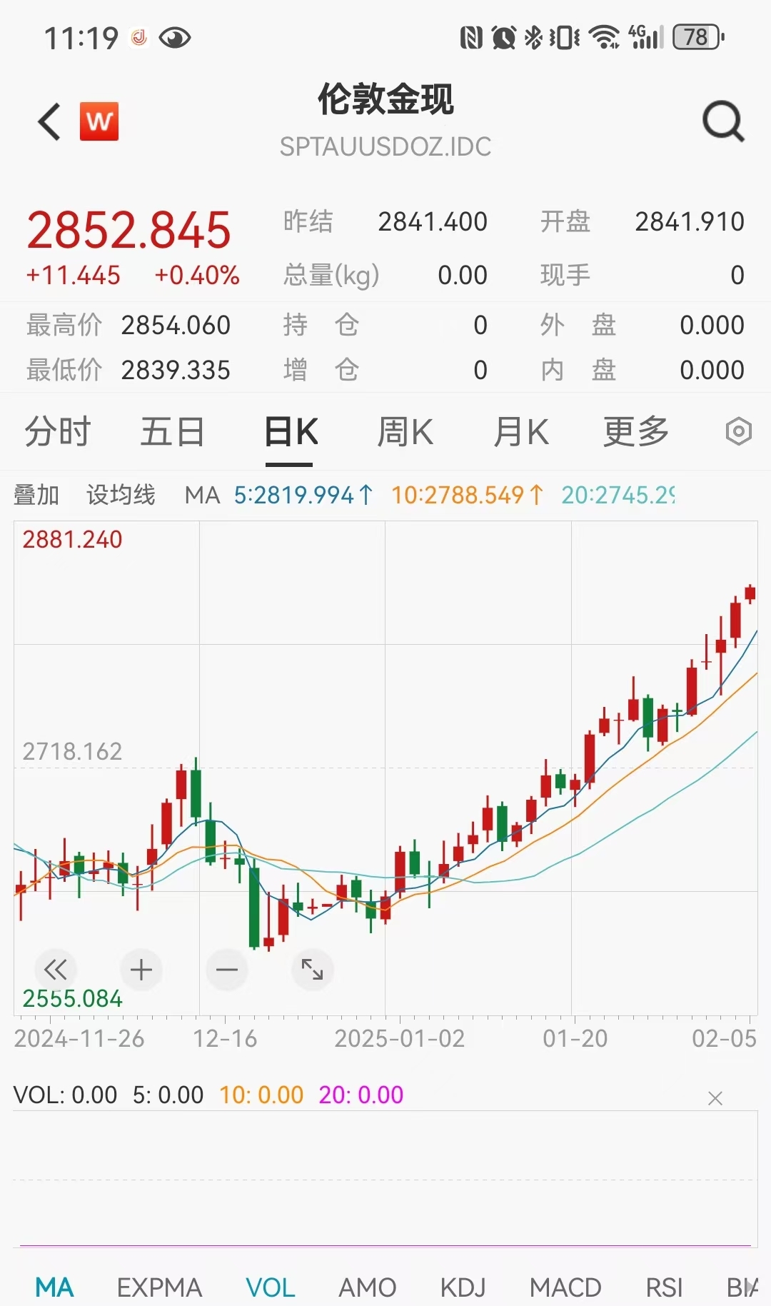 国际金价再度走高，趋势分析与发展影响