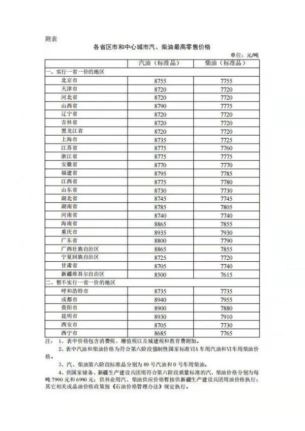 油价下调！加满一箱油可少花5.5元，这是怎么回事？