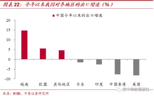 特朗普政府在加征关税方面的举措分析