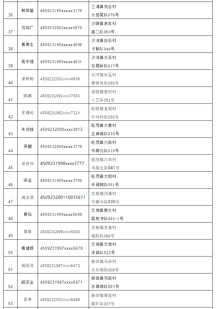 广西缅北滞留人员名单揭秘与应对分析