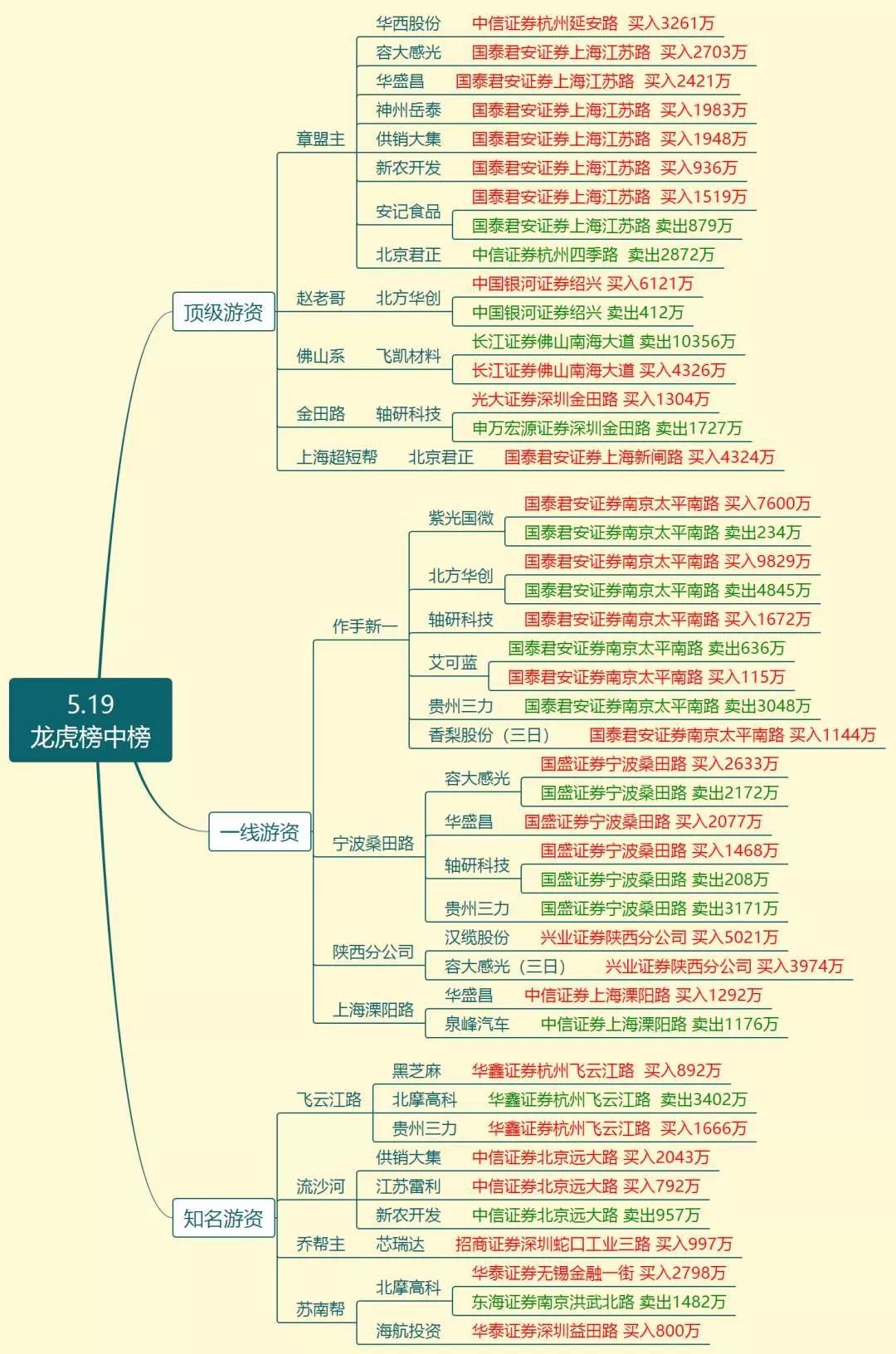 2020年外资撤离中国现象探析