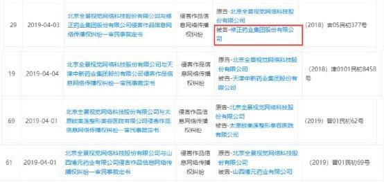 查找医美医生的网站，一站式解决你的医美咨询需求