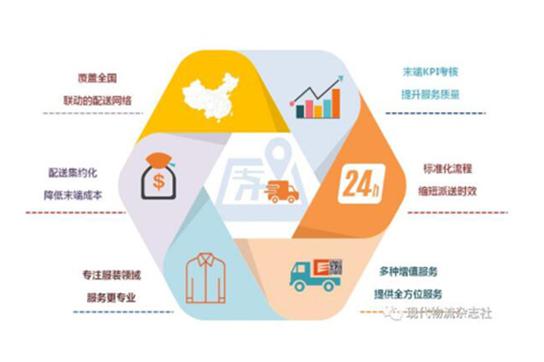 新业态新模式促进消费发展的原因