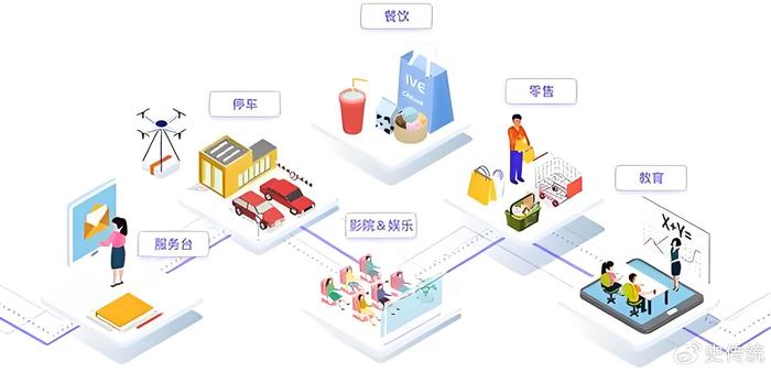 新业态新模式促进消费发展的原因