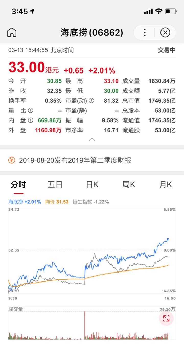海底捞损失大揭秘，究竟损失了多少钱？