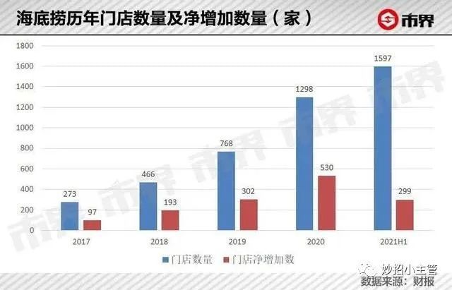 海底捞索赔百万事件，背后的故事与启示