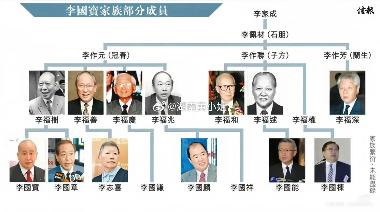 香港四大家族现状解析