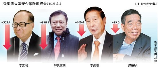 香港四大家族现状解析