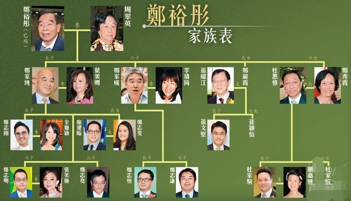 香港四大家族没有何家，探究背后的真相