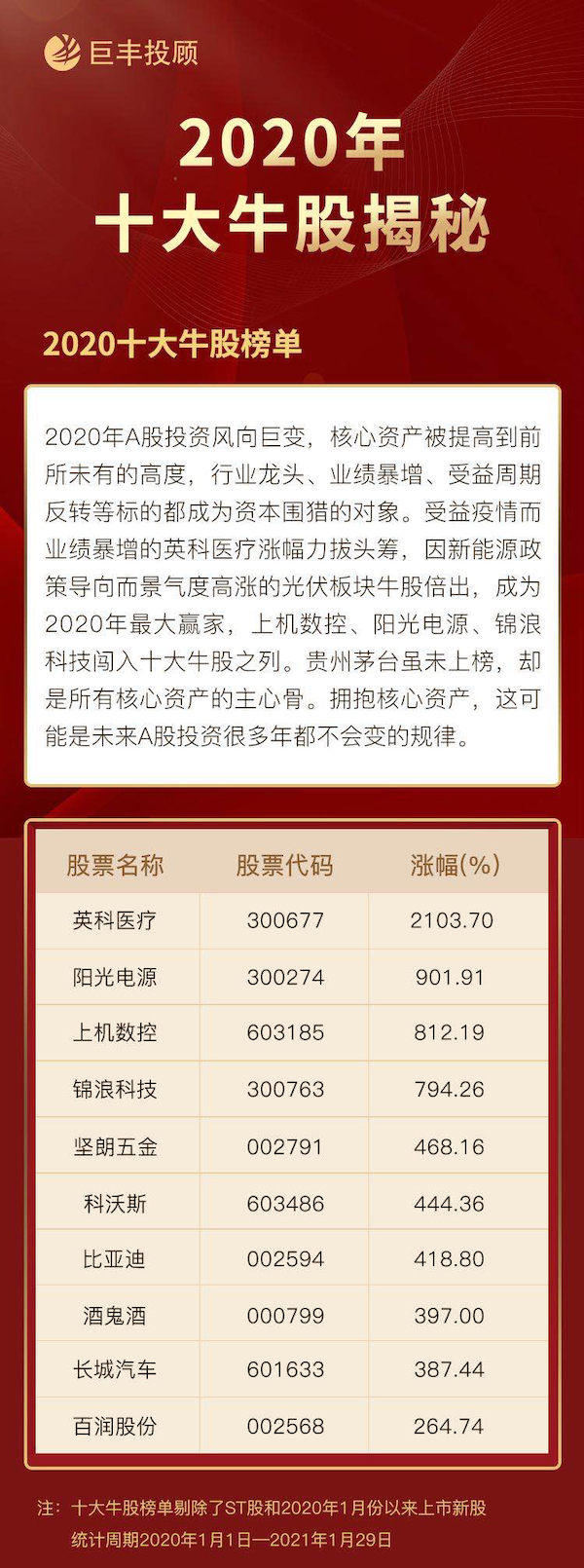 揭秘！2021年3月涨幅最大牛股排行榜，股市风云再起！