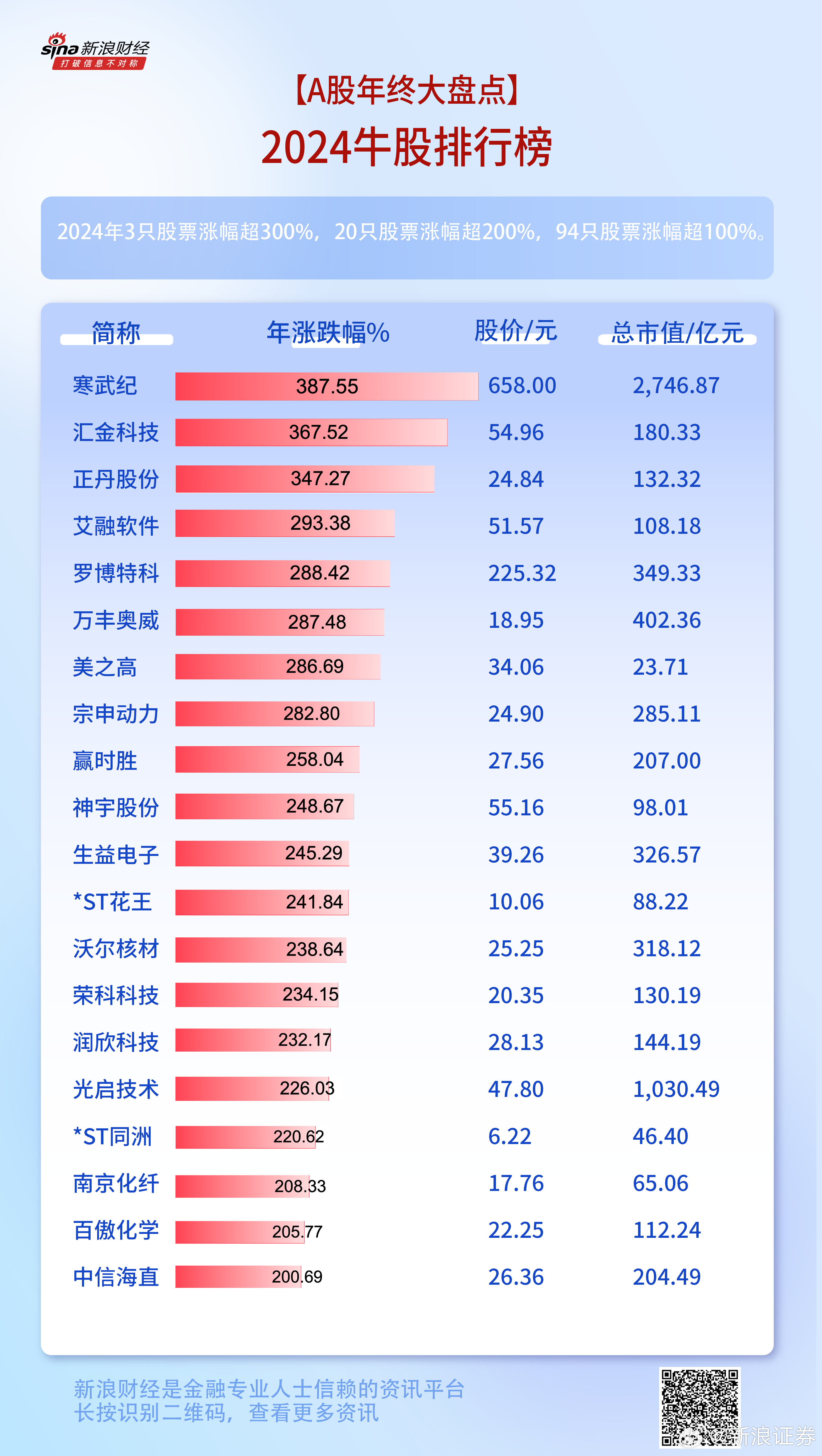 揭秘！2021年3月涨幅最大牛股排行榜，股市风云再起！