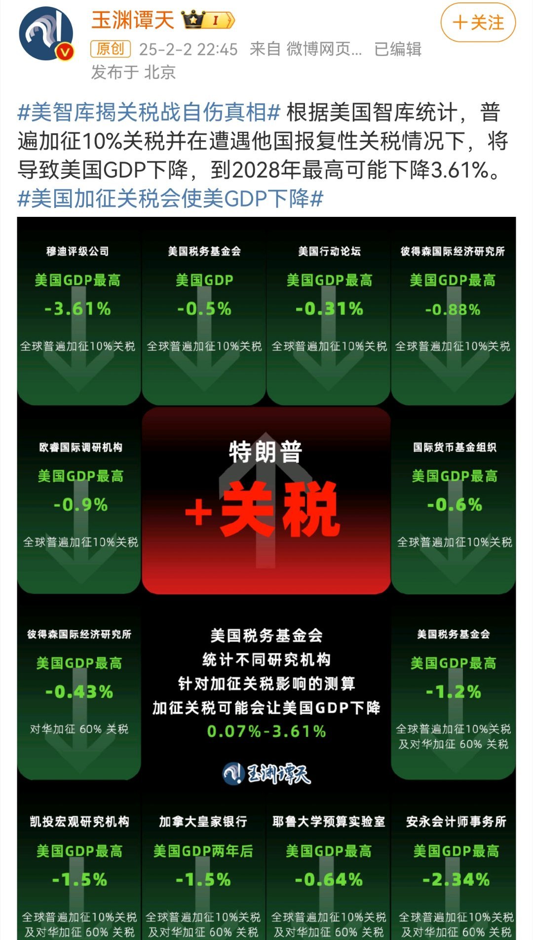 美国关税政策调整，从10%到25%，影响与解读