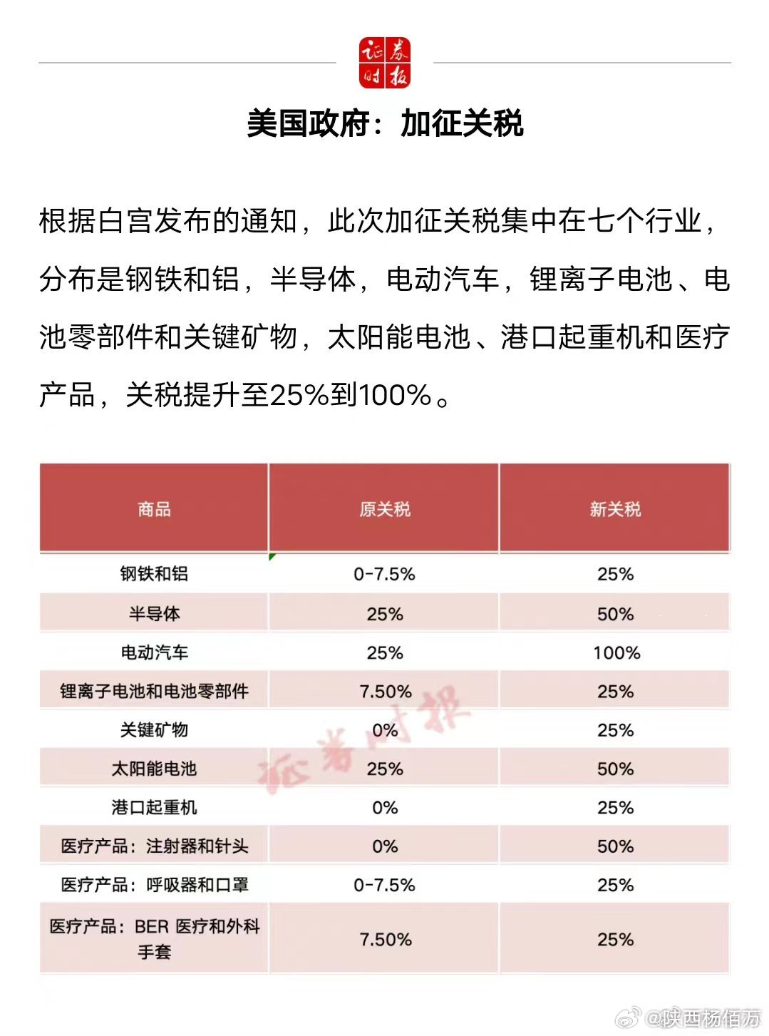 美国关税政策调整，从10%到25%，影响与解读