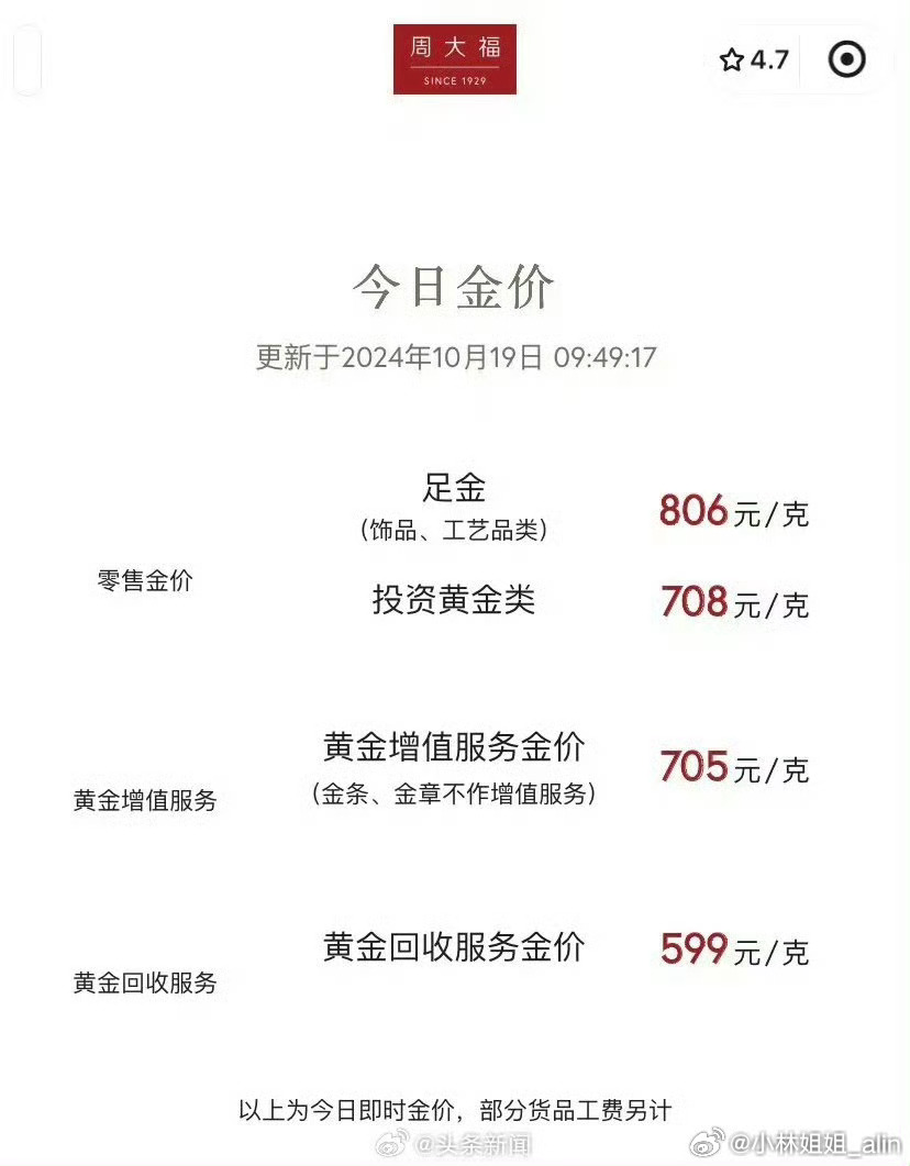 金饰价格一夜大跌，市场反应热烈