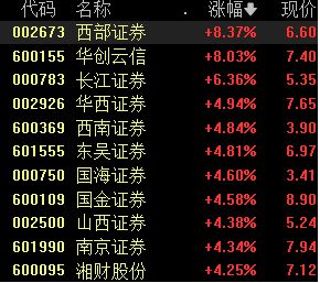 中央汇金增持，坚决维护市场平稳