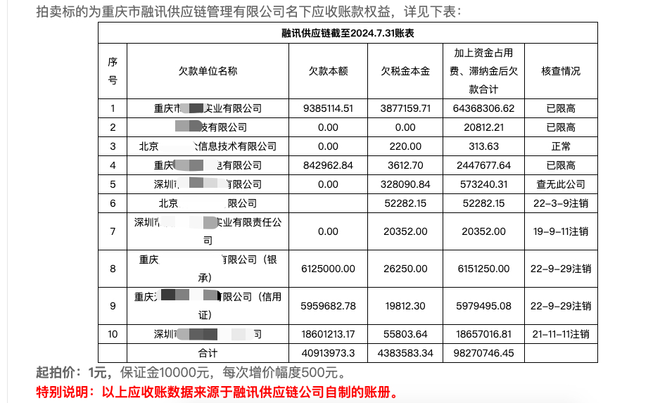 拍卖的应收账款，一种新型的资产变现方式