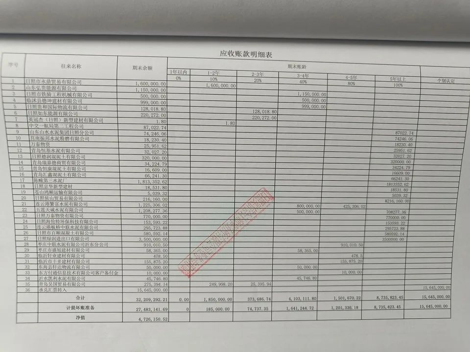 拍卖的应收账款，一种新型的资产变现方式