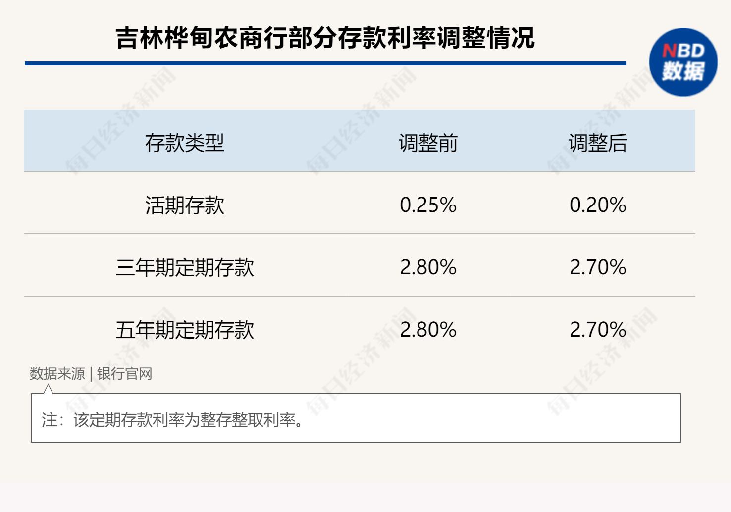 多家银行下调存款利率进入1时代，影响与趋势分析