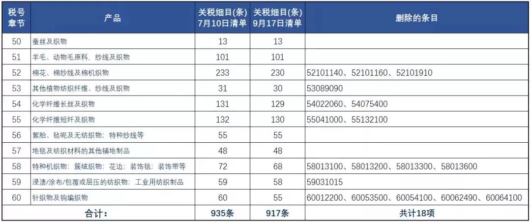 美国的关税税率是多少？全面解读与分析