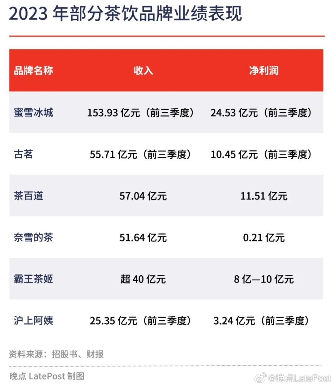 霸王茶姬股价飙升20%，市场热议不断