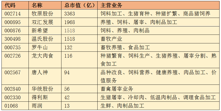 双汇游牧转型背后的故事，为何选择走向雨润