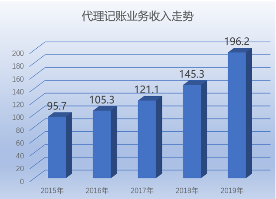 美国小微企业的现状及其发展分析