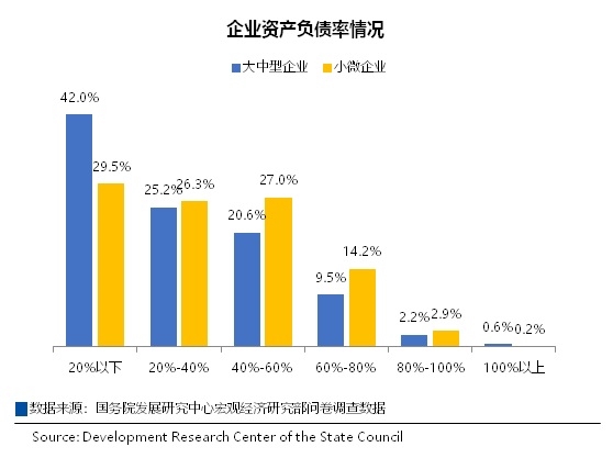 美国小微企业的现状及其发展分析