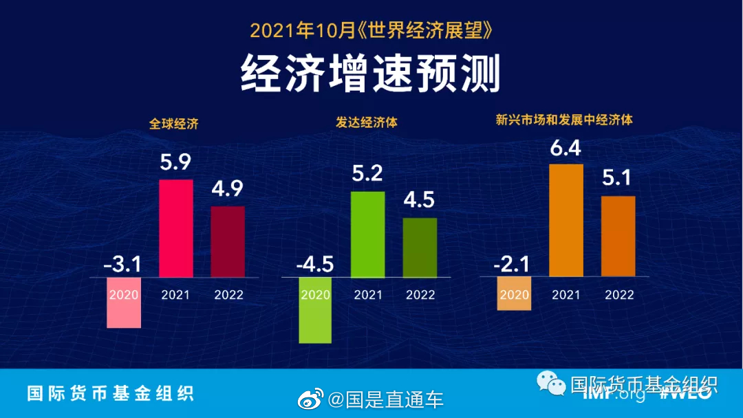 IMF下调全球经济增长预期，全球经济的未来展望与挑战