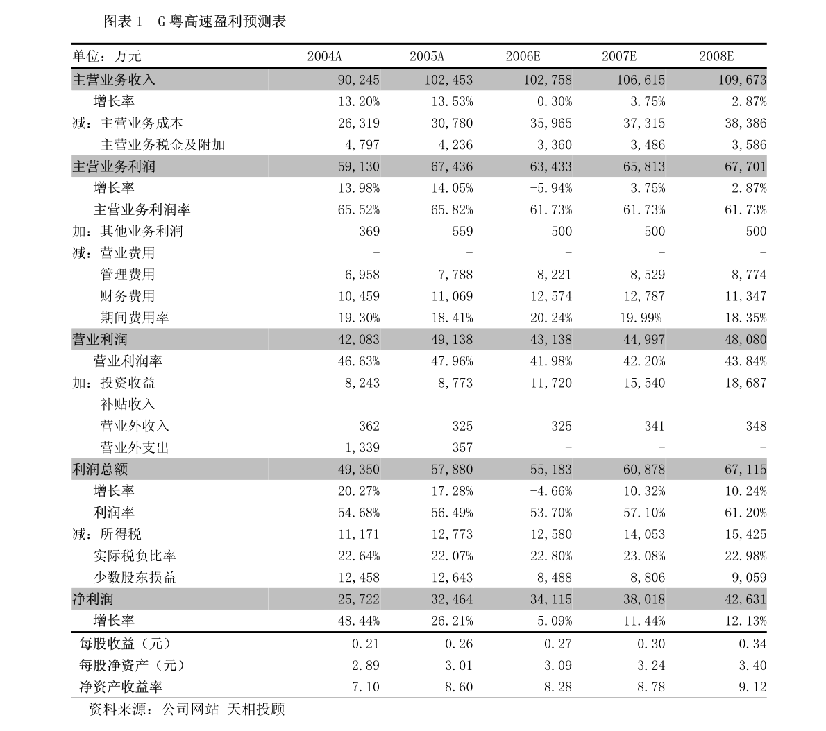 黄子韬卫生巾公司招聘大专起投——开启职业新篇章