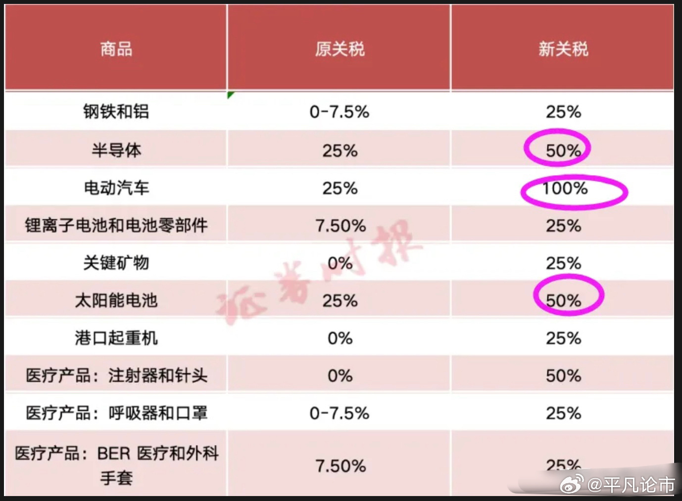 美国关税政策调整，从10%到25%的贸易风波