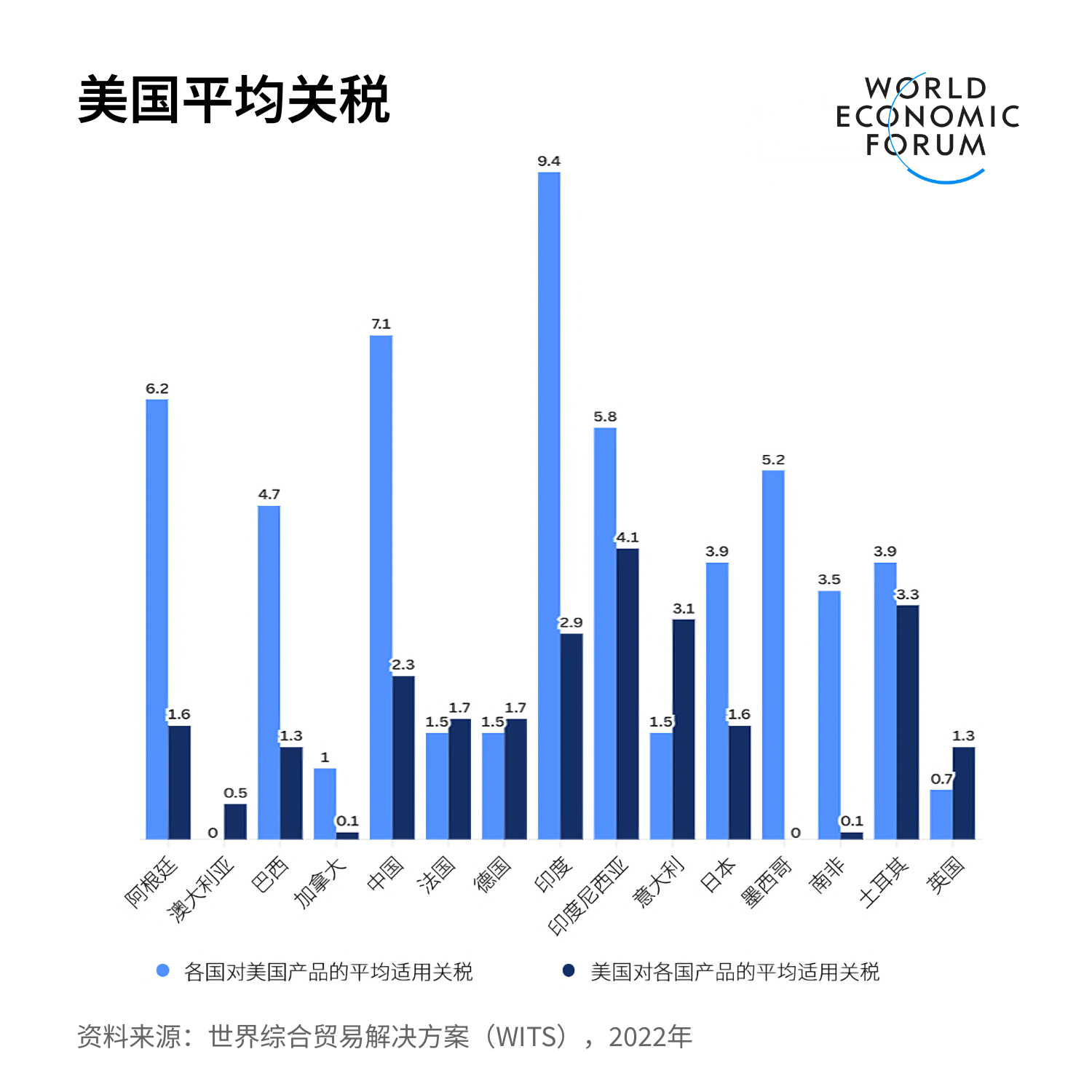 美国关税政策调整，从10%到25%的贸易风波