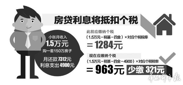 关于二套转首套可享住房贷利息个税扣除的相关解读